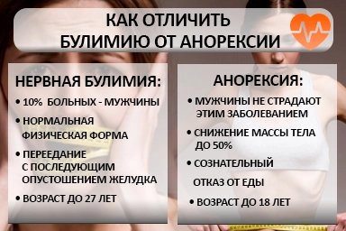 Лечение булимии в Тольятти