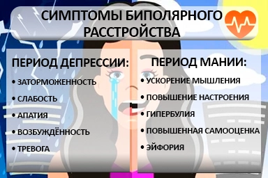 Лечение биполярного расстройства в Тольятти