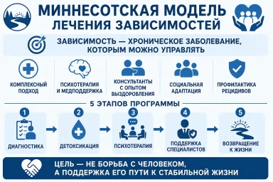 Миннесотская модель в Тольятти