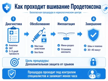 Имплантация Продетоксон в Тольятти