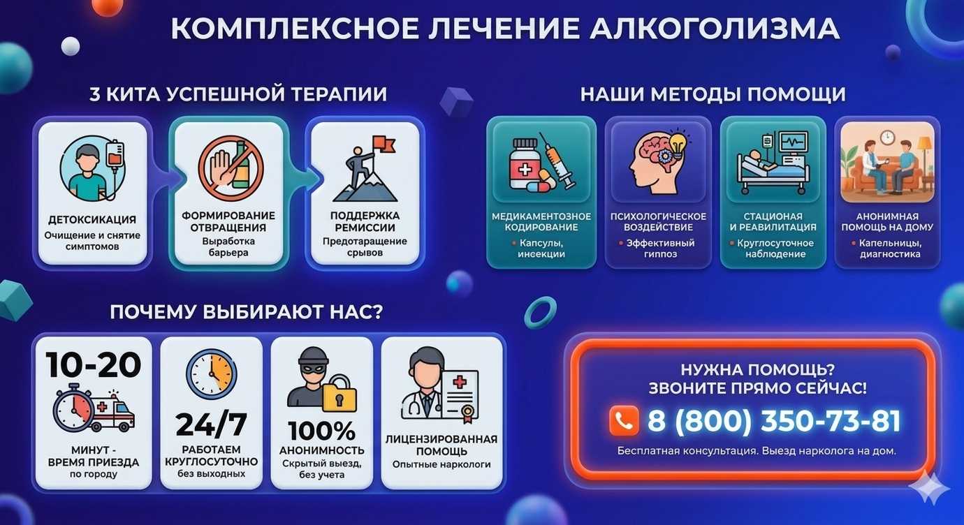 Инфографика о методах лечения алкоголизма в Тольятти: детоксикация, кодирование и анонимная помощь на дому от клиники Похмельная служба.